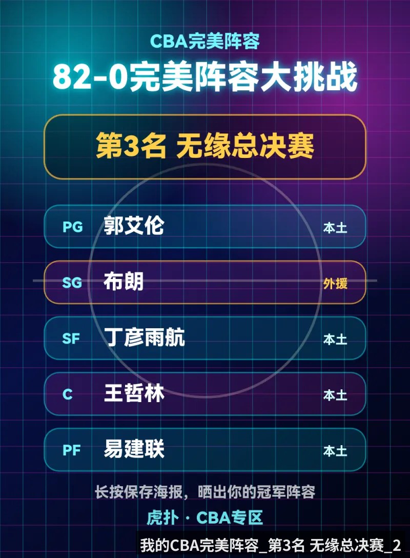 我的CBA完美阵容_第3名 无缘总决赛_2