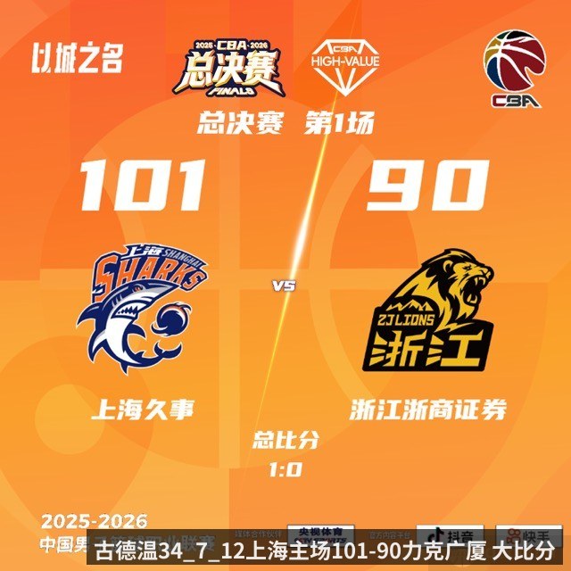 古德温34_7_12上海主场101-90力克广厦 大比分1-0领先